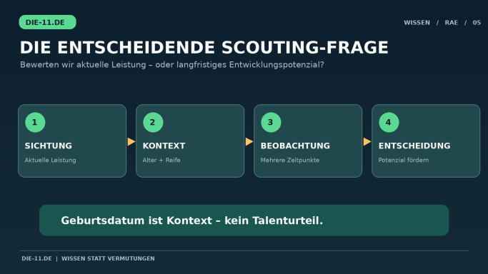 Scouting-Frage