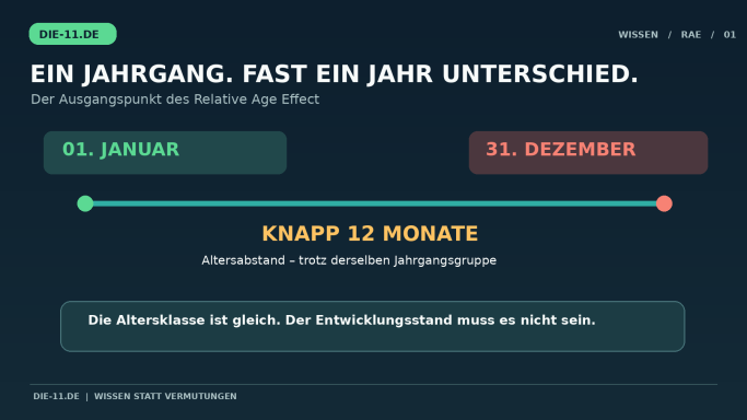Ein Jahrgang - Ein Jahr Unterschied