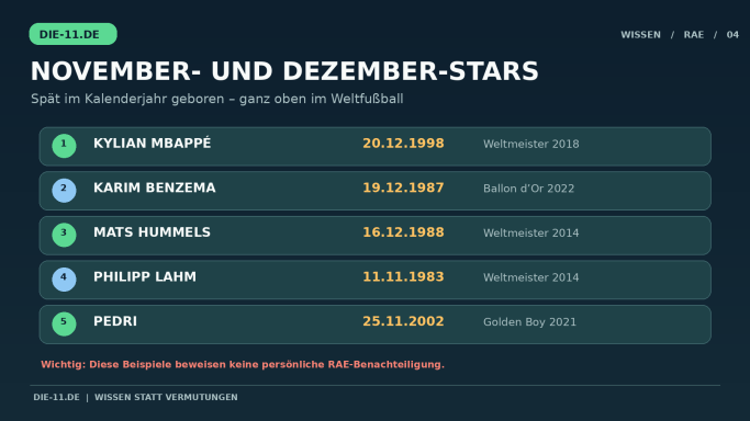 Fussballstars November und Dezember